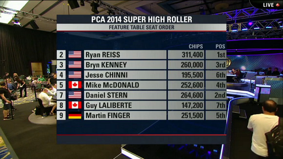 Pca poker live coverage