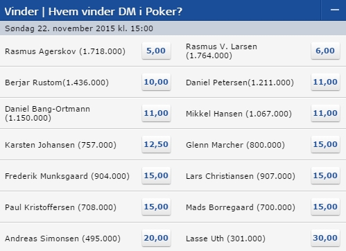 DM odds