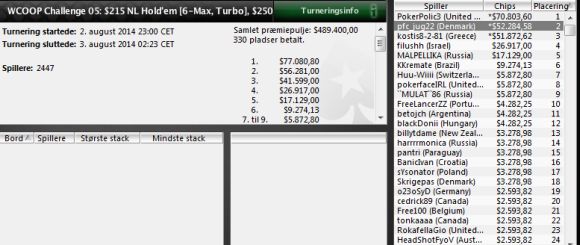 Wcoop2plads