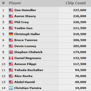 chip_counts_Event50