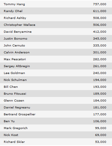 event22_chips