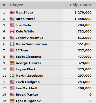 event32_chips_dag2