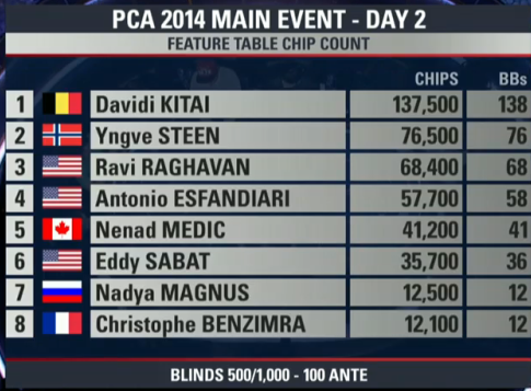 feature table chip count