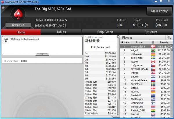 moumaife84 sejr PokerStars