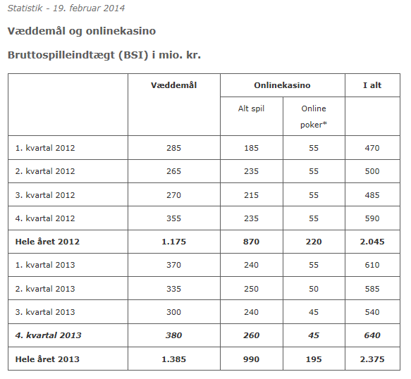 omsætningspillemyndigheden