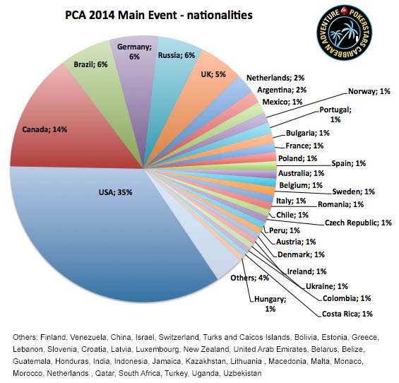 pca_pie_chart