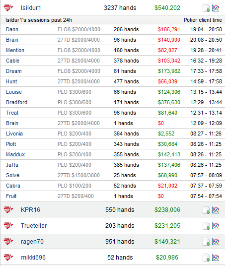 winners03062014