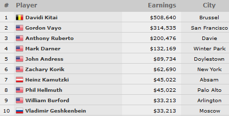 wsop_2014_event15